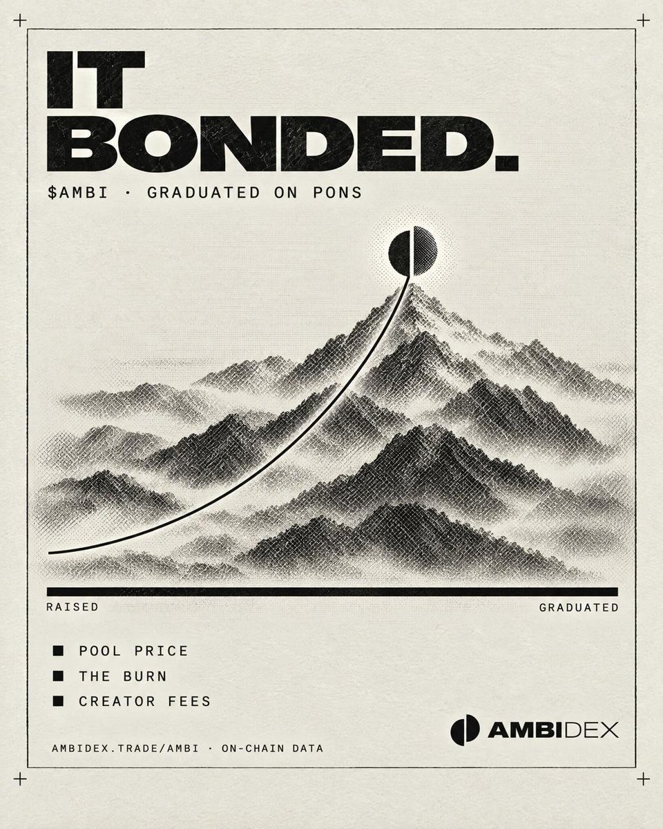 ambidexyz's tweet photo. $AMBI has bonded.

It raised 8,090 USDG on its pons bonding curve and graduated into a Uniswap v4 pool that pons locks for good.

https://t.co/LxA3XgHM0g now reads that pool: price, liquidity, the burn.
https://t.co/VWSG5NAMWv shows every creator-fee sweep and claim, on-chain. https://t.co/SFviANtDsM