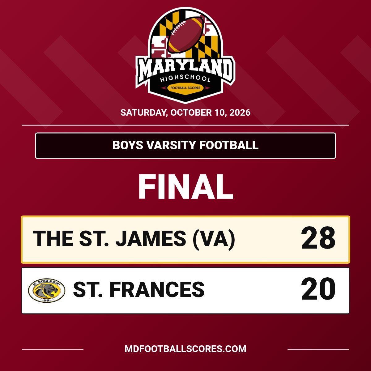 mdHSscores's tweet photo. FINAL
@SFAfootball_MD
#mdhsfootball https://t.co/FEtExrpjD1