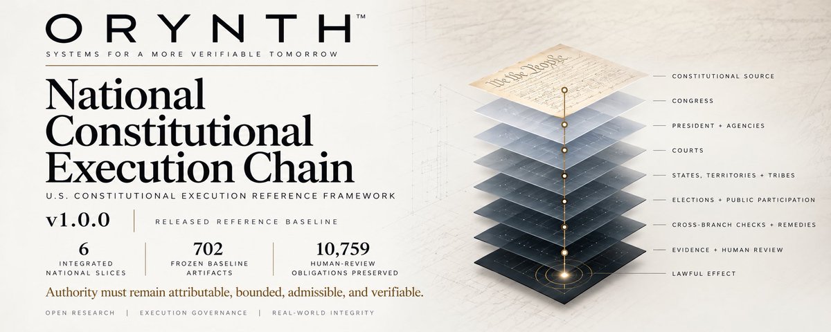 morningborne's tweet photo. Today I released the National Constitutional Execution Reference Framework.

Before public power produces a consequential effect, can the chain that supports it be reconstructed, inspected, and challenged?

Source → office → jurisdiction → delegation → evidence → admission → execution → effect → provenance

Repository link in the next post.