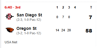 jaredsmithbets's tweet photo. Oregon State's win total was 3.5 this season
Oregon State is about to win their 4th game
It's only Week 6 https://t.co/y90iTZkb0w
