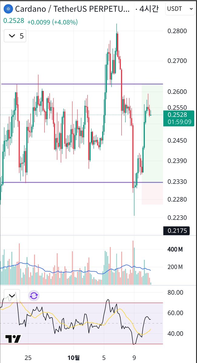 wook_rich's tweet photo. @LSTraderCrypto To. My dear LS https://t.co/fAvHZSv5f7