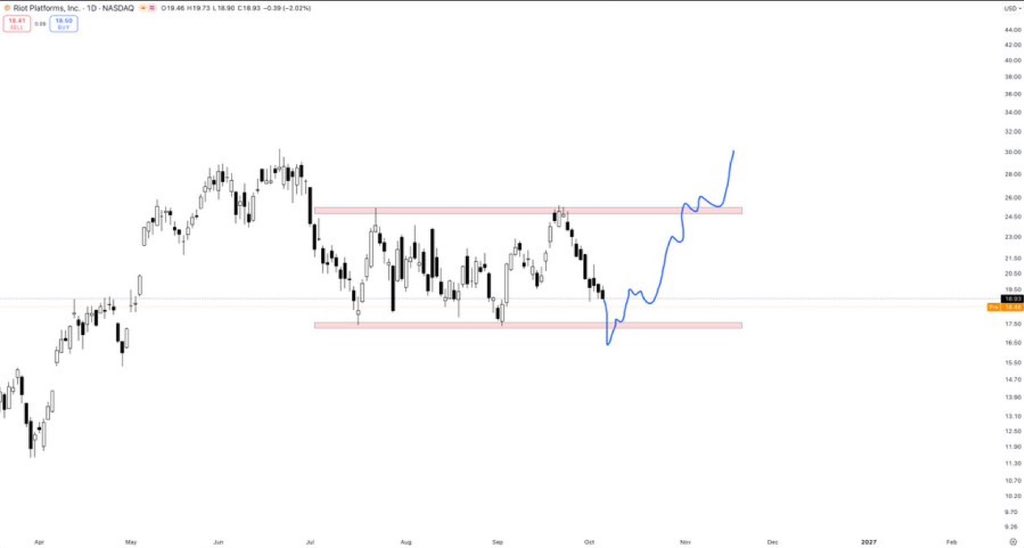_ParTimeCharts tweet picture