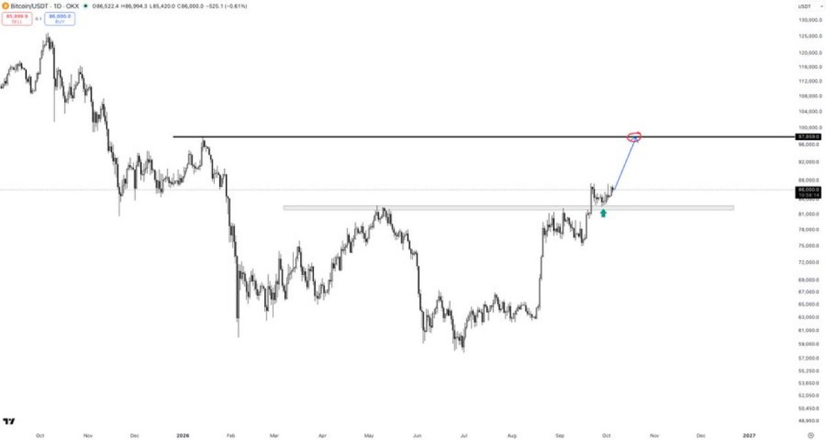 _ParTimeCharts tweet picture