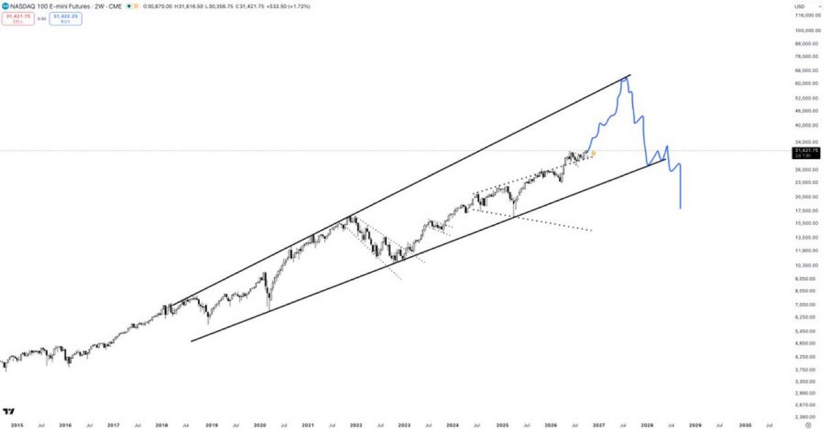 _ParTimeCharts tweet picture