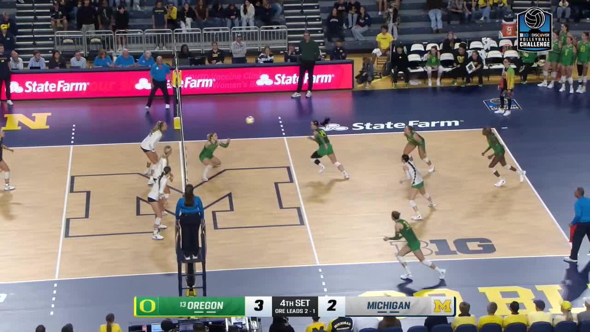 A televised volleyball match shows the University of Michigan logo on the court, with Oregon leading Michigan 3-2 in the 4th set during the Big Ten Volleyball Challenge.