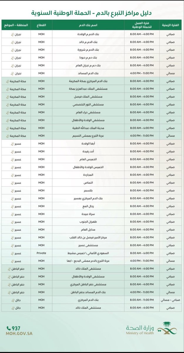 heavenly1ayat's tweet photo. "اللي يقدر يتبرع بالدم فيه 309 مصاب و بلا شك يحتاجون تبرع بالدم "
مستشفيات التبرع بالدم بالسعوديه
👇 https://t.co/qpBurxlcvt