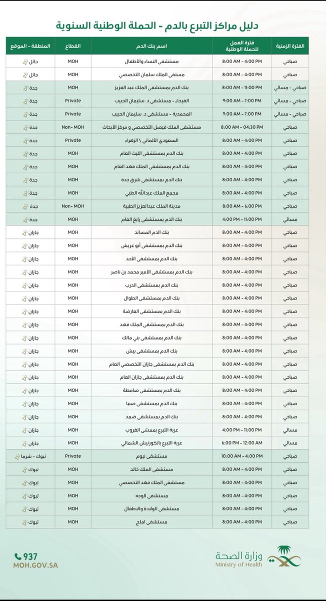 heavenly1ayat's tweet photo. "اللي يقدر يتبرع بالدم فيه 309 مصاب و بلا شك يحتاجون تبرع بالدم "
مستشفيات التبرع بالدم بالسعوديه
👇 https://t.co/qpBurxlcvt