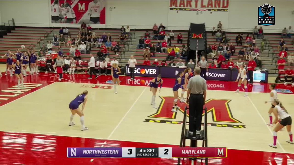 A volleyball match between Northwestern (3) and Maryland (2) is shown during the 4th set, with UMD leading 2-1, featuring a B1G Discover Volleyball Challenge banner and a referee on a stand.