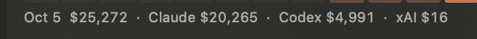 cldstart's tweet photo. now spending ~$25k / week of api-equivalent $$ in tokens

roughly doubling every month https://t.co/YmkLivOCKh