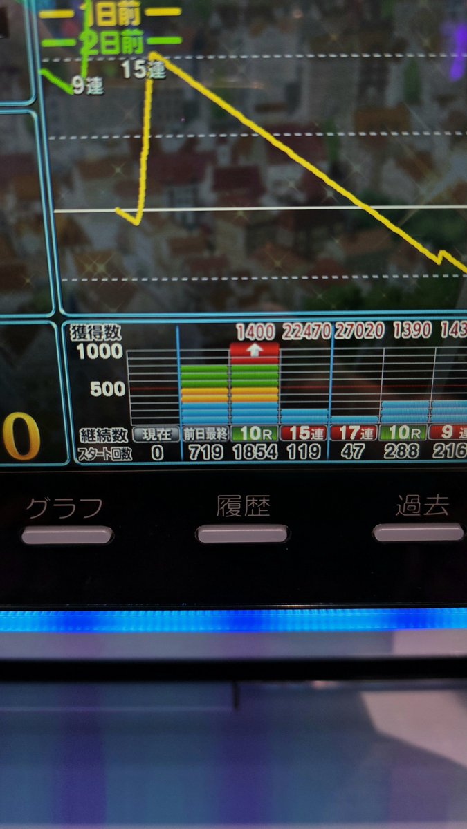 gatimusou's tweet photo. 本日の台こちら https://t.co/M1Bxju9z1f