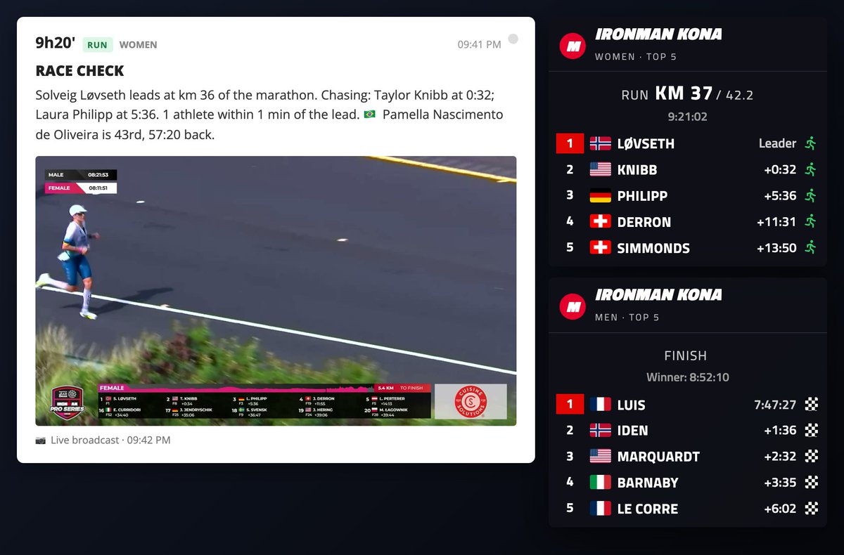 pastorsemfe's tweet photo. 📊 Race check

Solveig Løvseth leads at km 36 of the marathon. Chasing: Taylor Knibb at 0:32; Laura Philipp at 5:36. 1 athlete within 1 min of the lead.

⏱️ 9h20' into the race · Women's race
https://t.co/FPGVCqnvz0
#ironman #kona #IMWC #imkona #imwc2026 #ironmankona #wckona https://t.co/S1AThz9qCV
