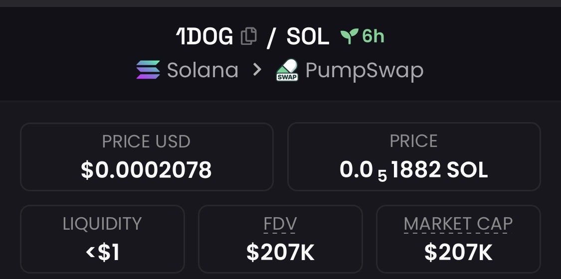 zack_zeus1's tweet photo. I spotlighted #1DOG at a remarkable $207k market cap within my exclusive TG group.

#CryptoPump #Crypto #Altseason #Solana #AltcoinAlert https://t.co/JAklG6Q0hN