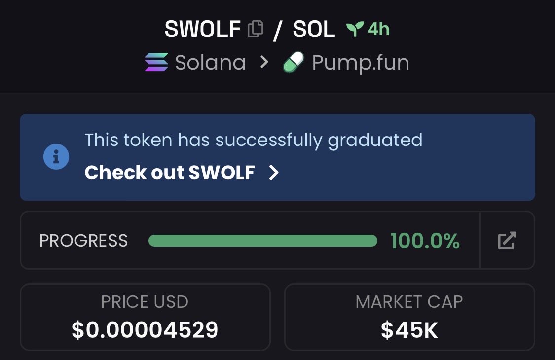 zack_zeus1's tweet photo. Showcased the phenomenal $SWOLF, boasting a staggering $45k market capitalization, within my elite Telegram circle.

#CryptoPump #Crypto #Altseason #Solana #AltcoinAlert https://t.co/FzMsyyp4mw