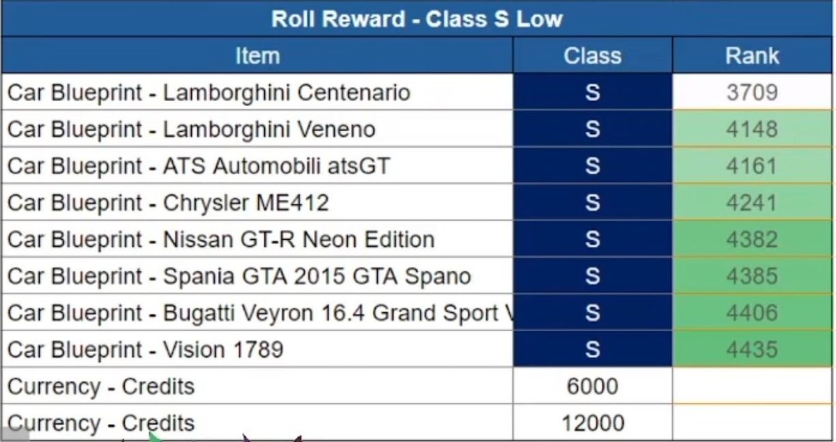 DevisDXx's tweet photo. Updated Rewards for the Class Cardpacks: https://t.co/aZdwlY3XKa