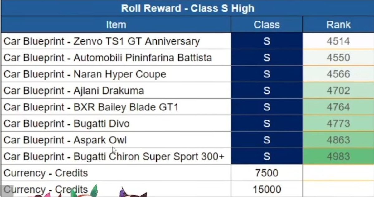 DevisDXx's tweet photo. Updated Rewards for the Class Cardpacks: https://t.co/aZdwlY3XKa