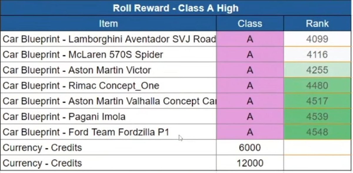 DevisDXx's tweet photo. Updated Rewards for the Class Cardpacks: https://t.co/aZdwlY3XKa