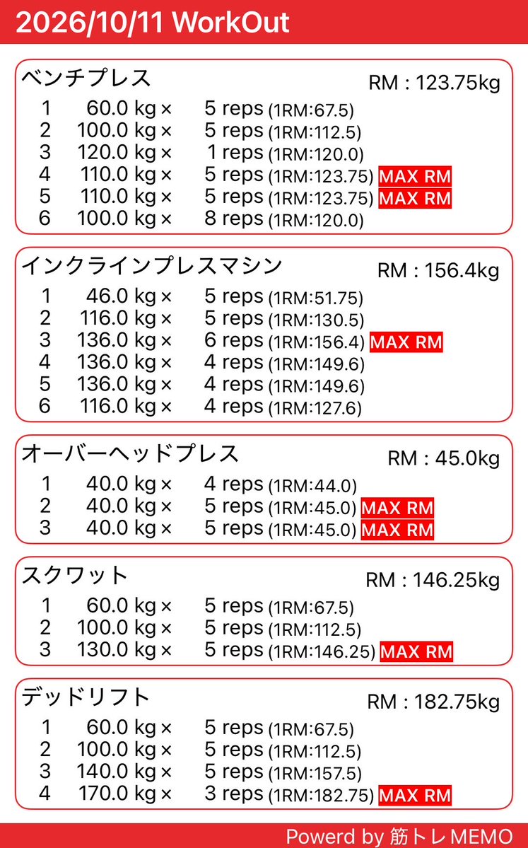 Choco___papa's tweet photo. 久々にジムでガチトレしたら、体力無さすぎるし、デブ過ぎて胸にルフィの傷みたいな汗かいた。。
今日からダイエット頑張ろ。。
カビゴンに改名しようかな。。 https://t.co/Cpa4s7HuAH
