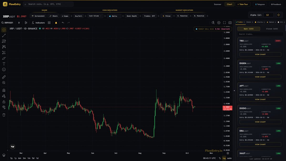 flowentry's tweet photo. looks like $XRP dodged a big one. the news says a bug from 2015 could have created XRP from nothing. patched, and no sign anyone used it. https://t.co/Wl5iNe6q3z