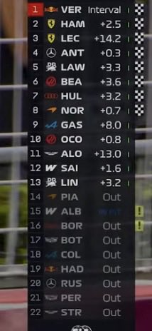 nascaisfun's tweet photo. Also forgot to say… rain racing ain’t for these cars 🫩 https://t.co/O4H6enPI7S