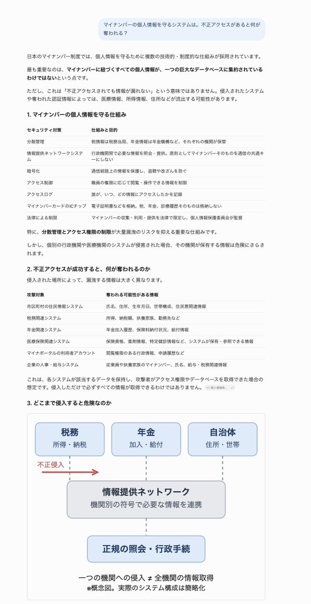 georgebest1969's tweet photo. マイナンバーの強さと弱さ。 https://t.co/9w7DTylYJJ