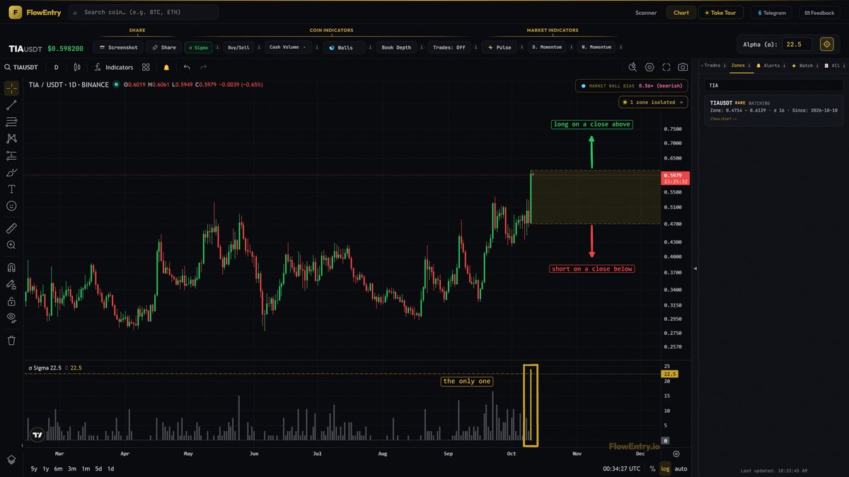 flowentry's tweet photo. biggest celestia:native flow day on record. is this the start, or the top? https://t.co/sH3bdVJFk8
