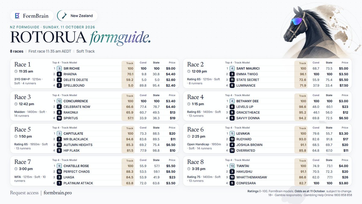 FormBrain tweet picture