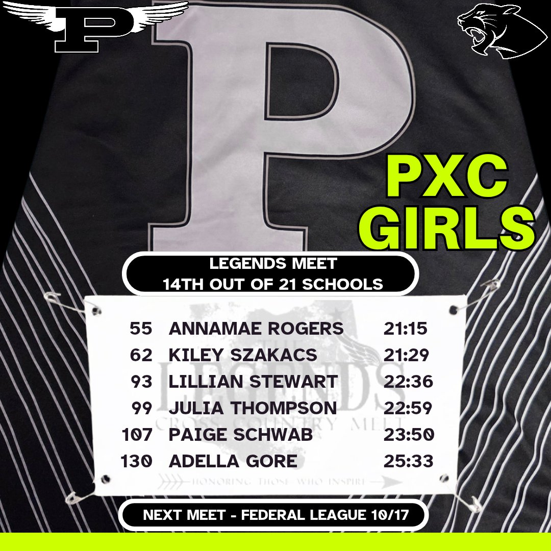PerryTrackXC's tweet photo. The girls finished 14th and the boys finished 3rd overall at the Legends Meet today. 

Girls 5: Annamae Rogers, Kile Szakacs, Lillian Stewart, Julia Thompson, and Paige Schwab. 

Boys 5: Parker Simonson 9th, Noah Dostal 15th, Ryan Sexton 23rd, Michael Norris, and Connor McCann https://t.co/gwVQBWuM5E