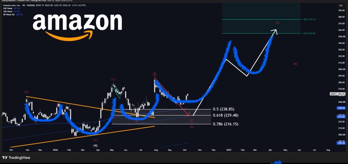 JBCanowrites's tweet photo. @MMatters22596 I think it’s the slow consolidation grind up before an earnings beat 🙂  it shall be exciting to see how things turn out 🥳 https://t.co/NGOr3Xjxa1