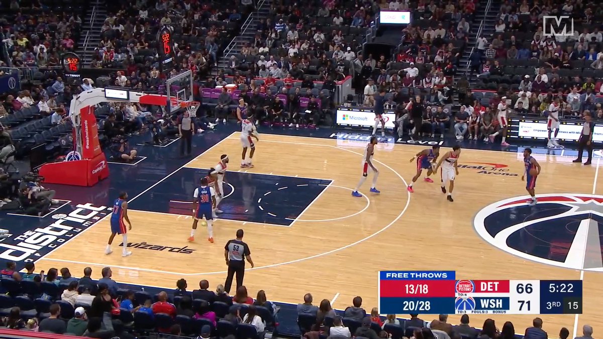 A basketball game between the Detroit Pistons (DET 66) and Washington Wizards (WSH 71) at 5:22 in the 3rd quarter, shown on a scoreboard with free throw stats of 13/18 for Detroit and 20/28 for Washington.