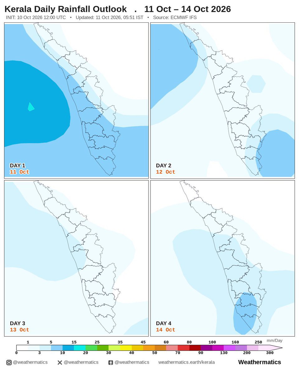 weathermatics's tweet photo. 1. Light to moderate rain is likely across KL on Sun, especially along coastal and central districts.
2. Showers will reduce noticeably from Mon, with only light scattered rain expected through Wed.
#kerala #keralarain #weather #weathermatics https://t.co/iPNzZ87IIA