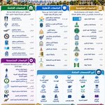 Photo by بوابة التعليم الدولي/ Uniportal (@upappsa)