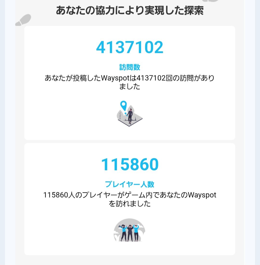 6_4_l's tweet photo. 9月のWayfarer活動ハイライト
月310件申請は生活に支障を来すので先月から全く申請してませんし枠がずっと320のまま溢れてます https://t.co/Is01o1vgHw
