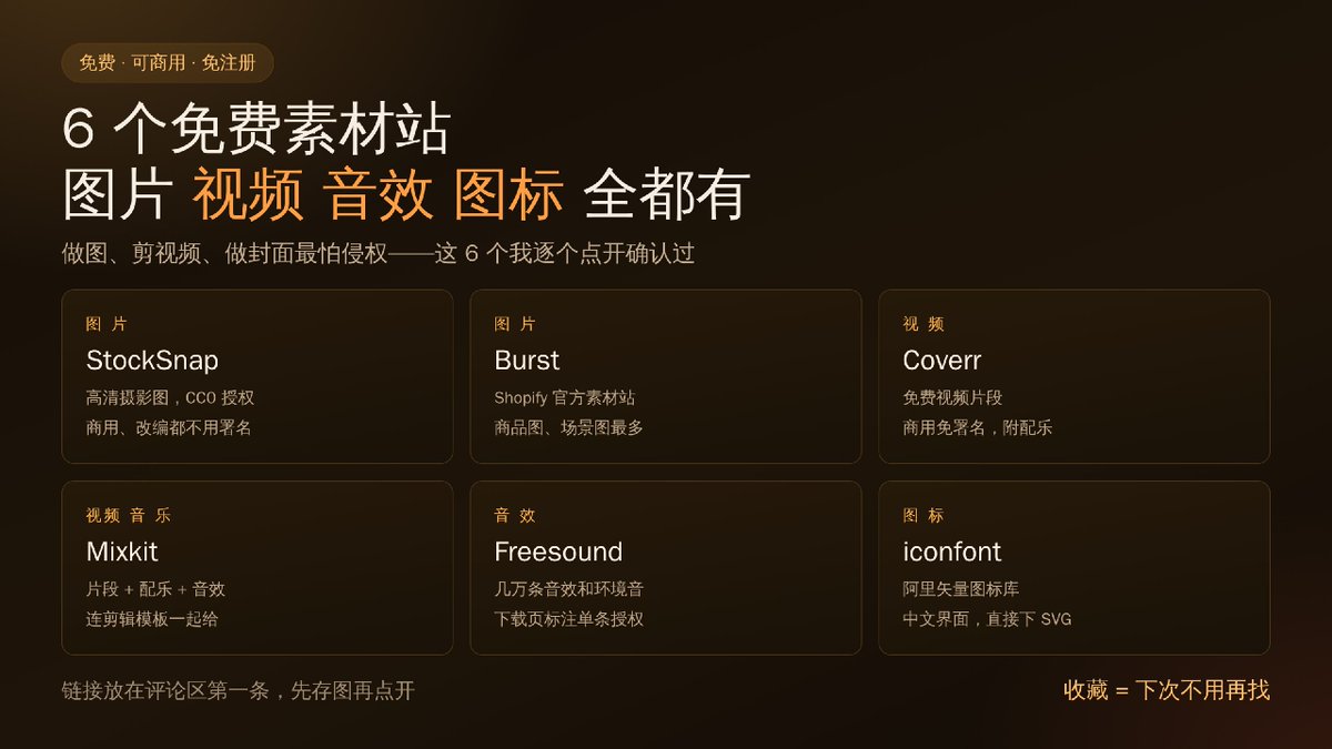 _Striped_tiger's tweet photo. 6 个免费可商用的素材站，我逐个点开确认过

做图、剪视频、做封面最怕素材侵权，这 6 个都免注册。

✅ 图片：StockSnap（CC0 免署名）、Burst
✅ 视频配乐：Mixkit、Coverr
✅ 音效：Freesound，几万条环境音
✅ 图标：iconfont，阿里矢量图标库

先收藏，下次做图直接翻这条。 https://t.co/xzHvnBGlaU