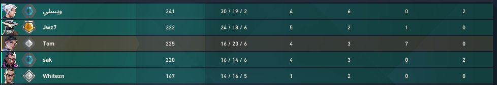 Tom_kakak's tweet photo. não platina e dima e high elo
na moral perdi as contas das vezes que viz five stack e amassei dima e platina os cara.
e com dima e ate pior ta ja que  ta a 6 elos pra chegar no rad. https://t.co/irklTlcYUq