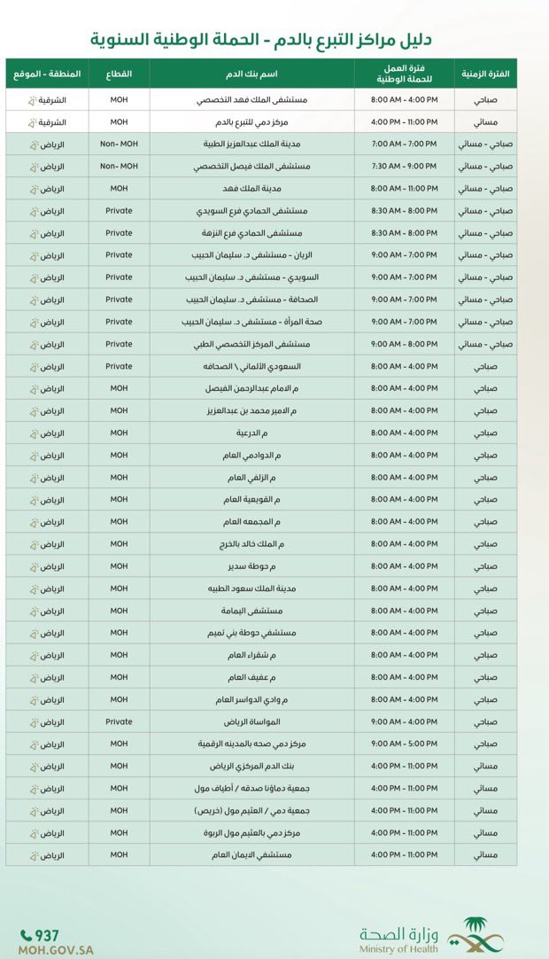 DOKNME's tweet photo. مراكز التبرع بالدم في كل المناطق واذا تبون تفاصيل اكثر اتصلوا على رقم 937 
"ومن أحياها فكأنما أحيا الناس جميعاً " https://t.co/ES9dNJrJRs