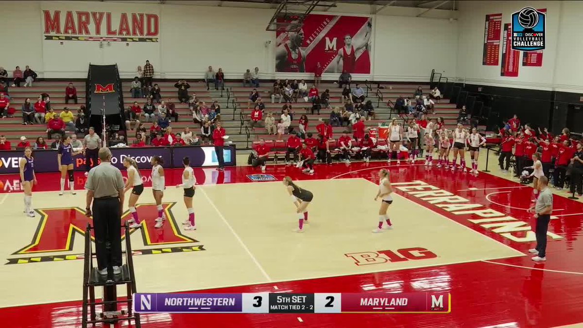 A women's volleyball match between Northwestern and Maryland takes place in a gymnasium, with the scoreboard showing Northwestern 3, Maryland 2 in the 5th set.