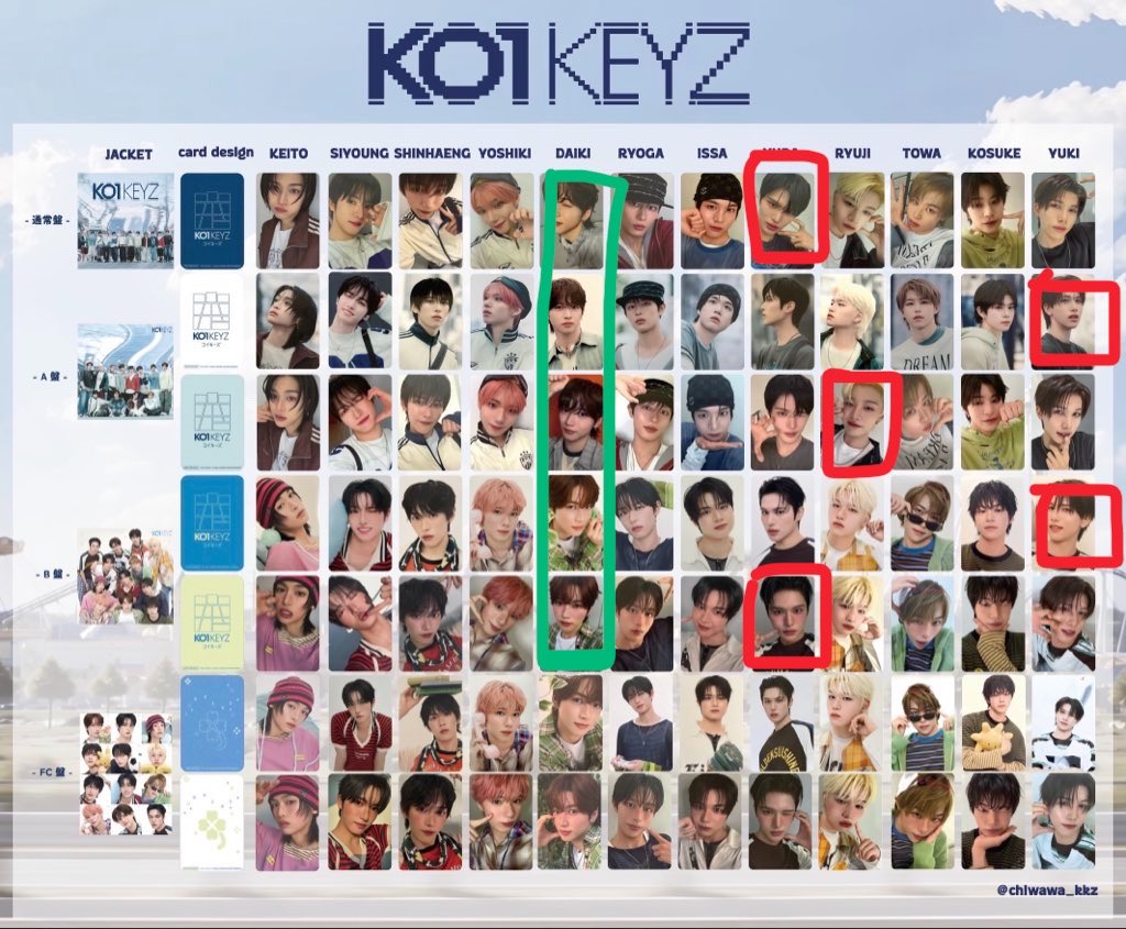 t_x8to's tweet photo. KO1KEYZ  CD トレーディングカード トレカ 封入特典 交換

【譲】画像赤枠
初回A杉山 後藤
初回B後藤 安部
通常 安部

【求】 画像黒枠
同異種 加藤(Aセルカ激求)

都内手渡しまたは固定現場手渡し 郵送❌
お心当たりある方はリプまたはDMまで
#KO1KEYZ交換 https://t.co/nuFo9wN7yG