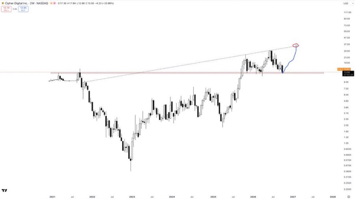 _ParTimeCharts tweet picture