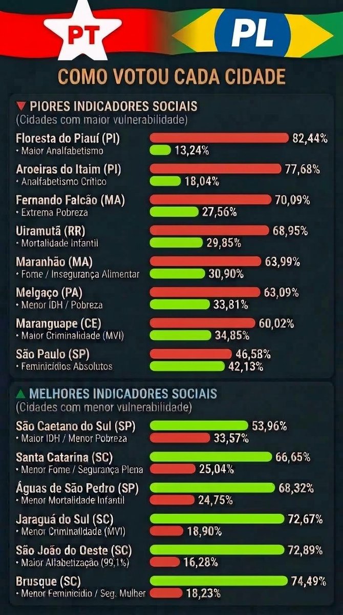 Paulo_89_89's tweet photo. @MayconMEDVET E re re nordeste/norte! https://t.co/AbnyCcUaSr