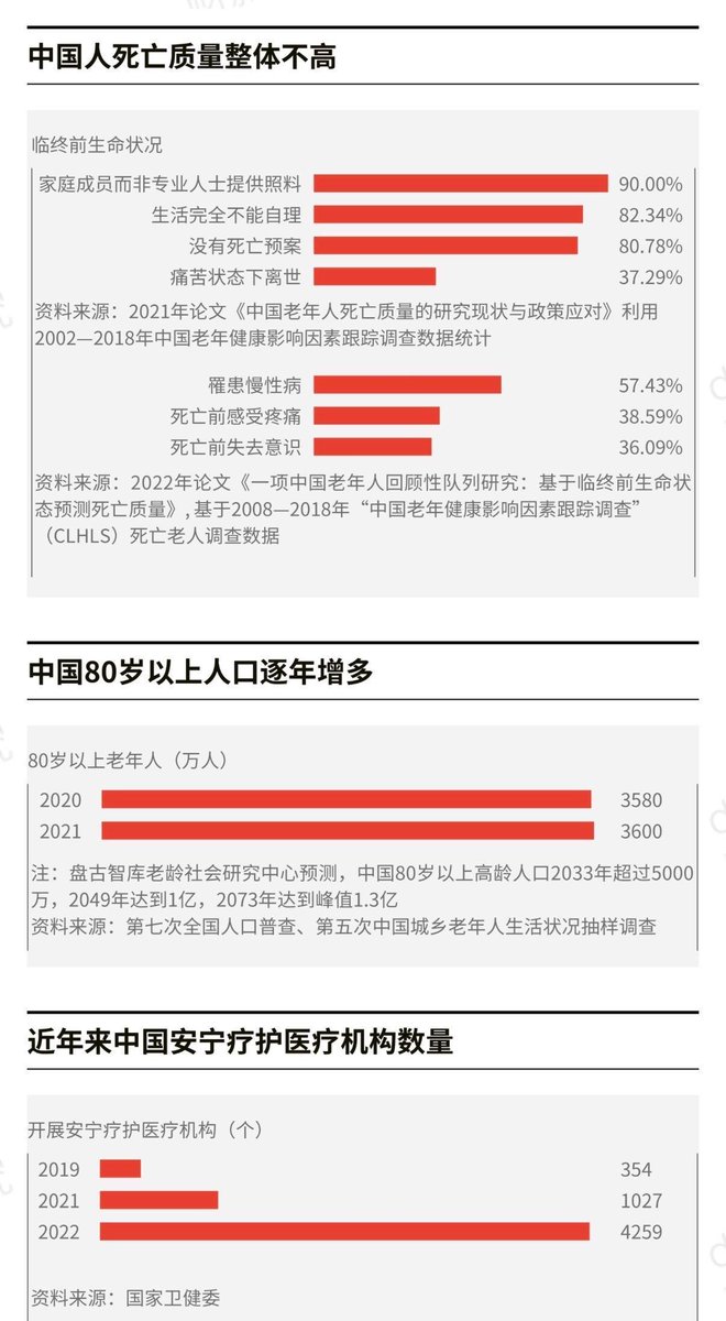 David724830's tweet photo. 关于死亡，开始思考如何能死得更有尊严了 https://t.co/KwyEgC2RbD