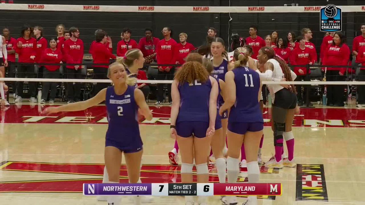A volleyball match between Northwestern (in purple) and Maryland (in red), with the scoreboard reading 'NORTHWESTERN 7', '5TH SET', '6 MARYLAND'.