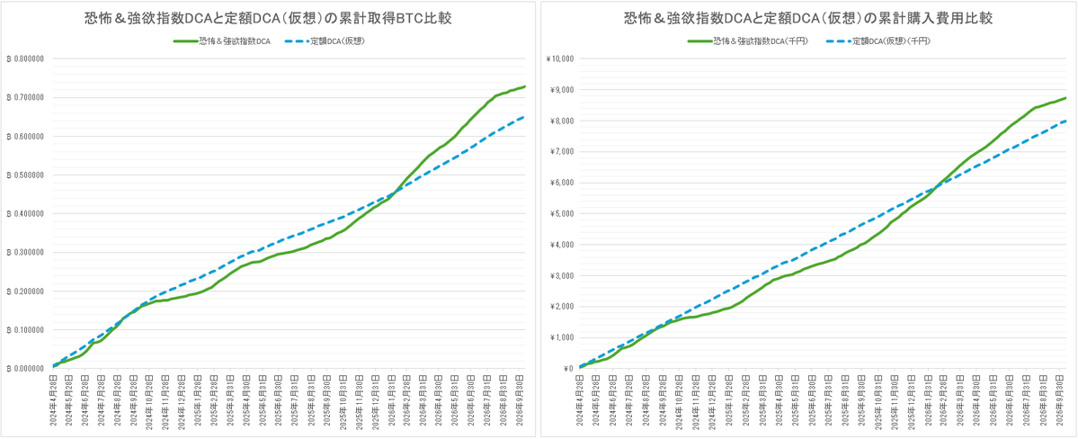 MrGoza_'s tweet photo. 今週分積立完了 https://t.co/At5OJb25Bx