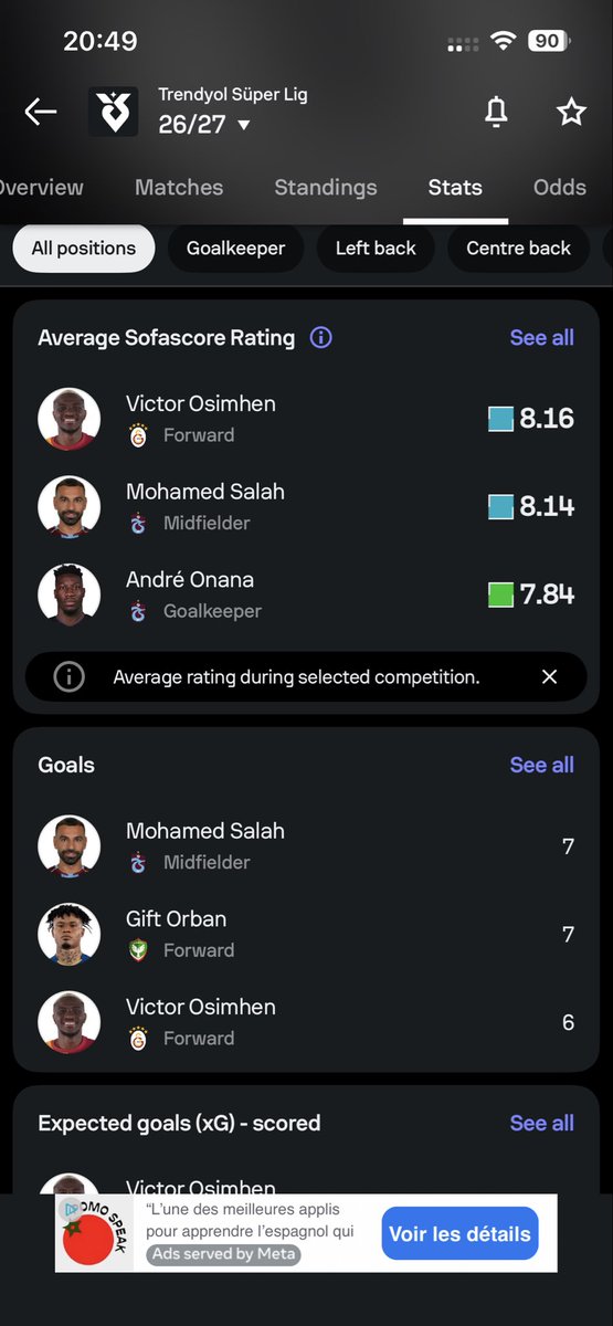 Edward09730312's tweet photo. Mine de rien Salah est en train de rouler sur la Super lig. 
On me disait pourtant qu’il était washed https://t.co/Nu1cBwWz4w