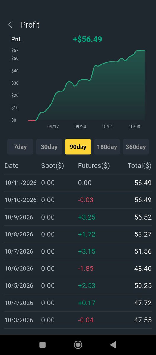 Benjaminnnadi6's tweet photo. Build Auto pilot income on Web 3 https://t.co/KUubbSeIlq