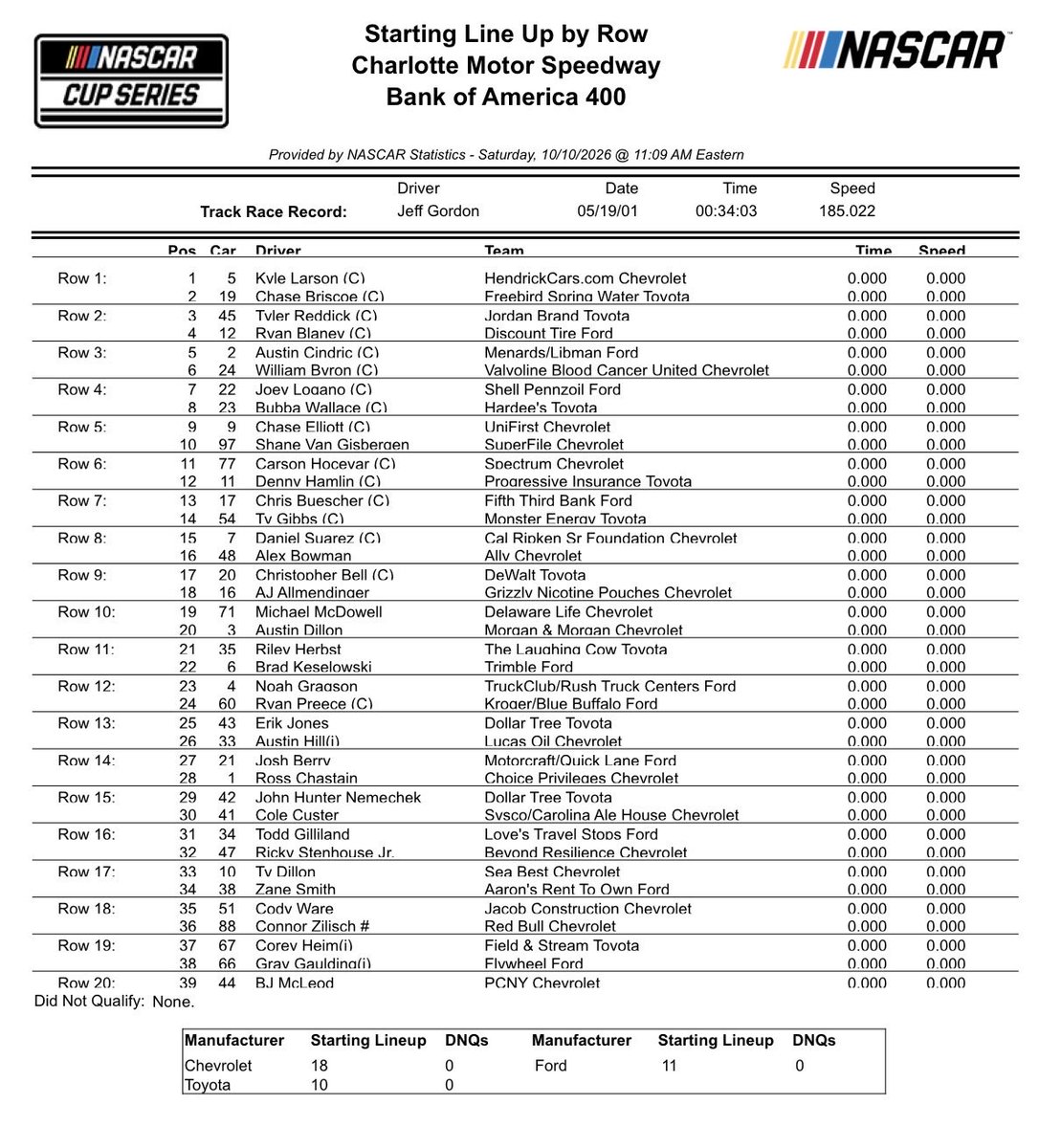TonyRiveraSPEED's tweet photo. La grilla #BankOfAmerica400 en Charlotte. https://t.co/0qC3fAhDAY