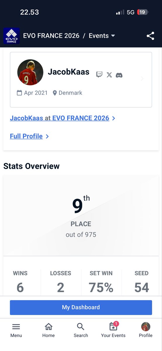 jacobkaas8's tweet photo. Got far in the bracket, but not far enough. (I really wanted that top8…)

Back to work🥷 https://t.co/tx5sTEkHv8