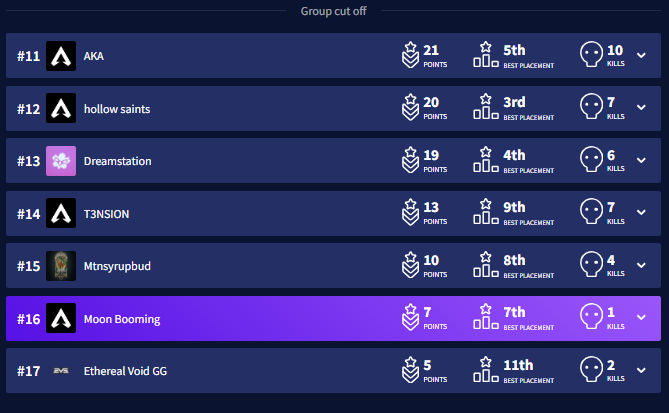 isomarchand's tweet photo. 16th in Round 1 of CC's as a duo, first 2 games got inted 1st game then inted game 2 instantly. Last 2 games were good but still could have qualed if I didn't overextend and we anchored better. Good learning experience considering we had #1 cc team in our lobby. Can't wait to get better. LFT or LF1, dm me if interested.
