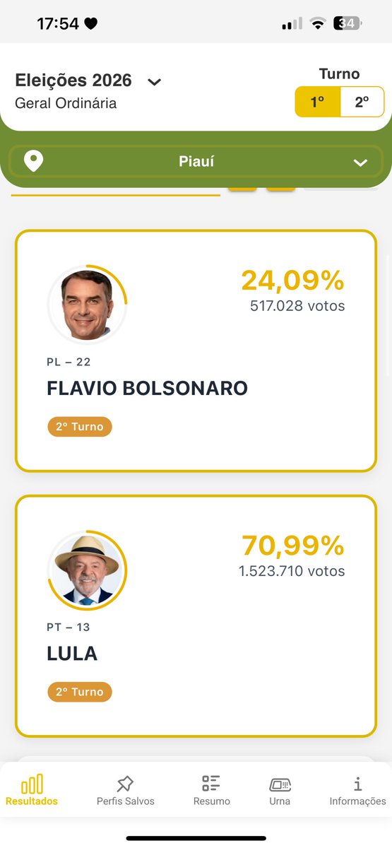 mlfdant's tweet photo. No Piauí o diabo não se cria https://t.co/3JQFQLNjaI