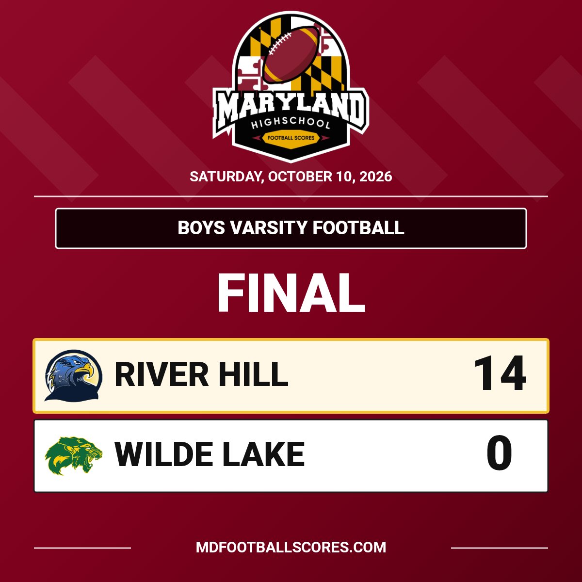 mdHSscores's tweet photo. FINAL
@RiverHillFB @WlhFootball
#mdhsfootball https://t.co/tyCRV8kZlz