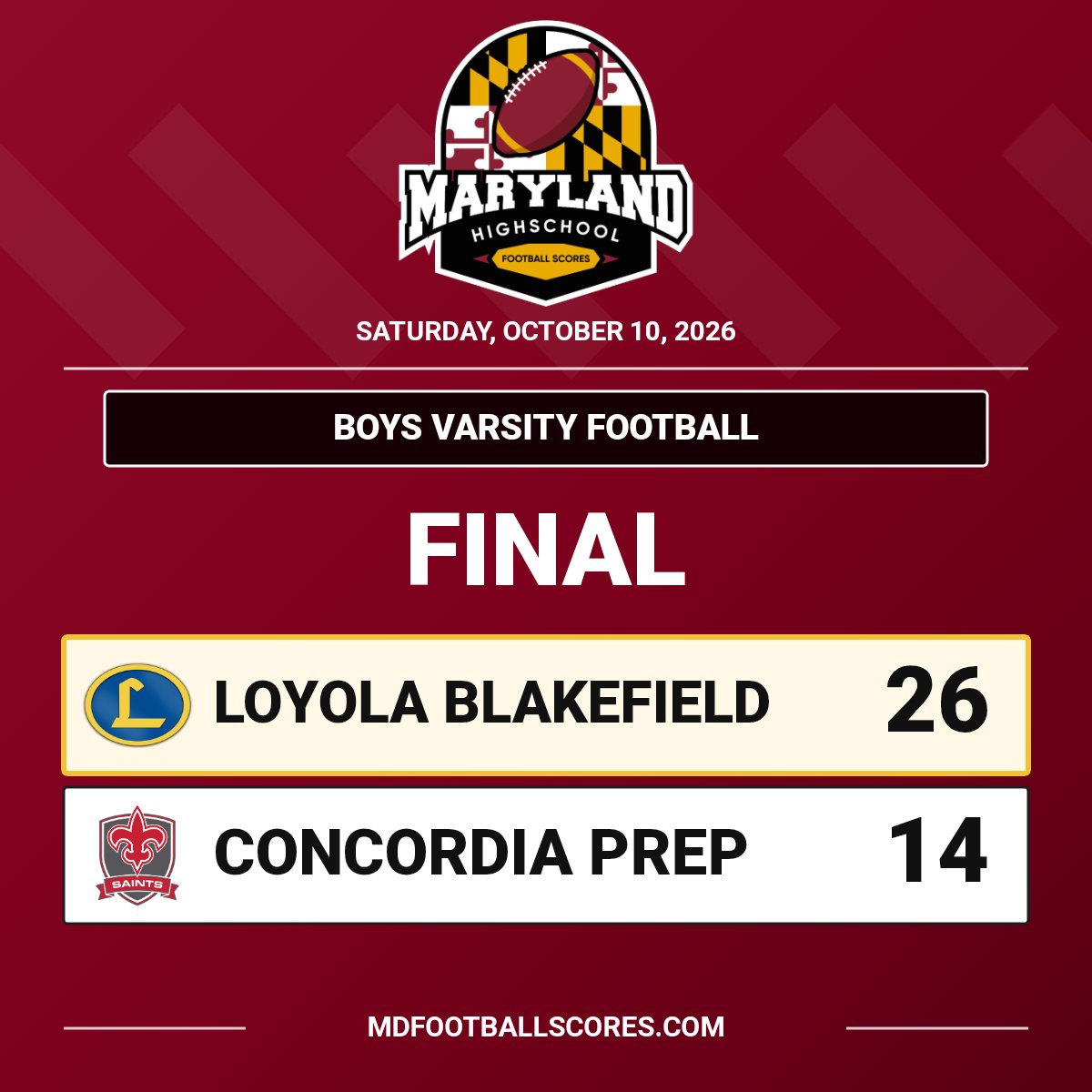 mdHSscores's tweet photo. FINAL
@TouchdownDons @FBConcordiaPrep
#mdhsfootball https://t.co/tLMO5ApTxh
